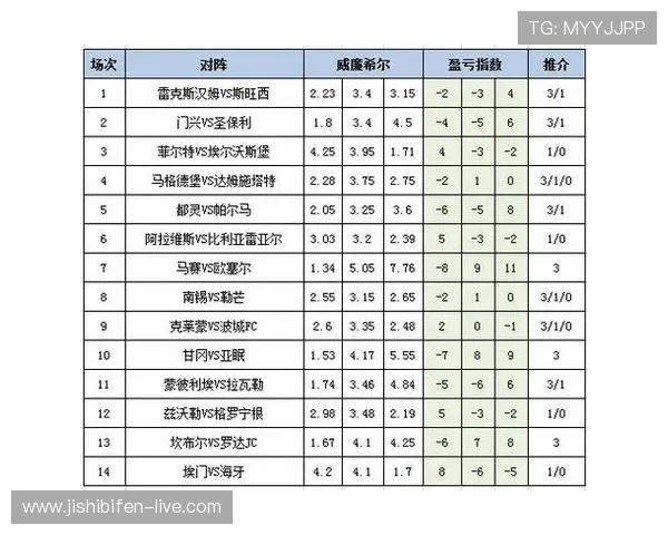 开云足彩26041期复盘格罗宁根爆冷全身而退有迹可循